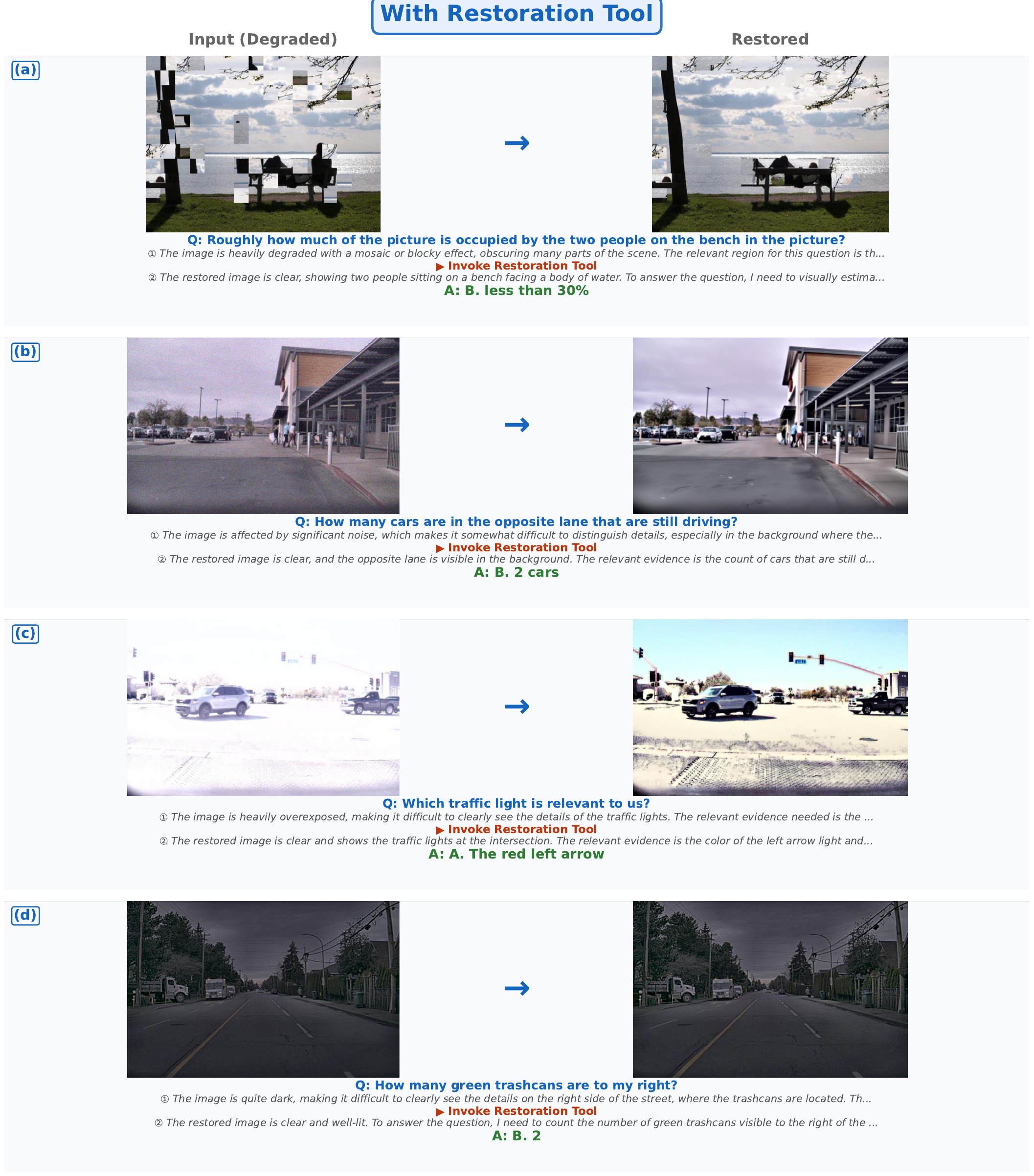 Additional qualitative examples with restoration