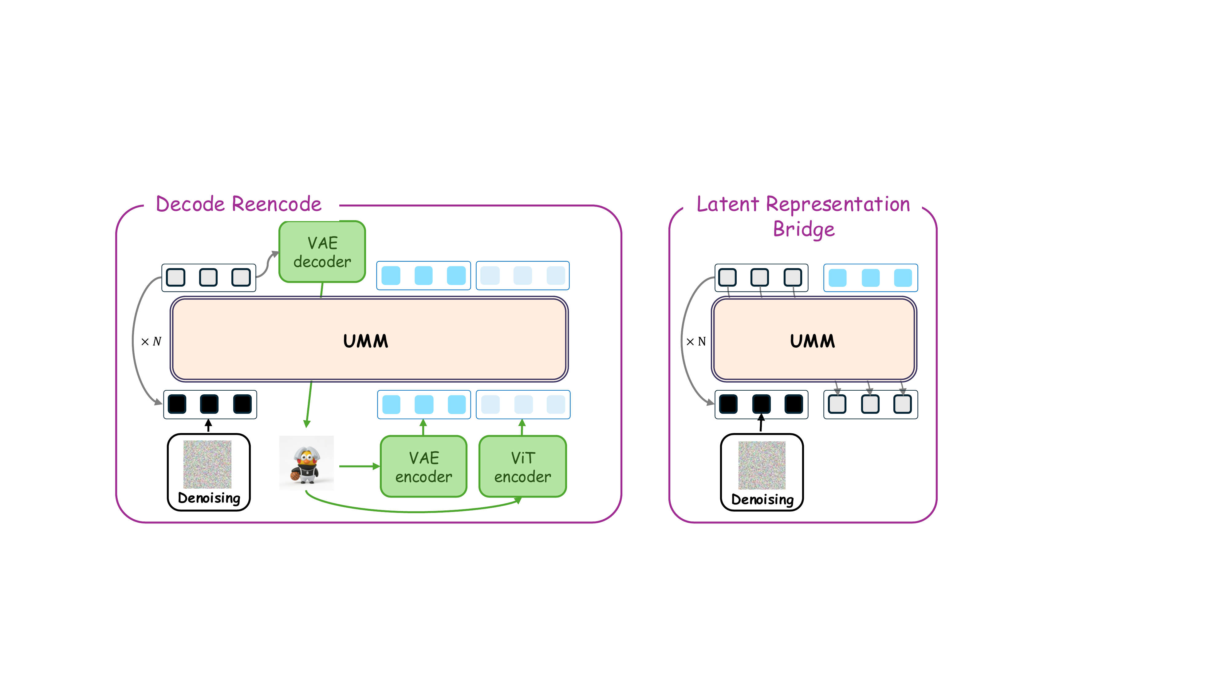 Latent Representation Bridge vs Decode-Reencode