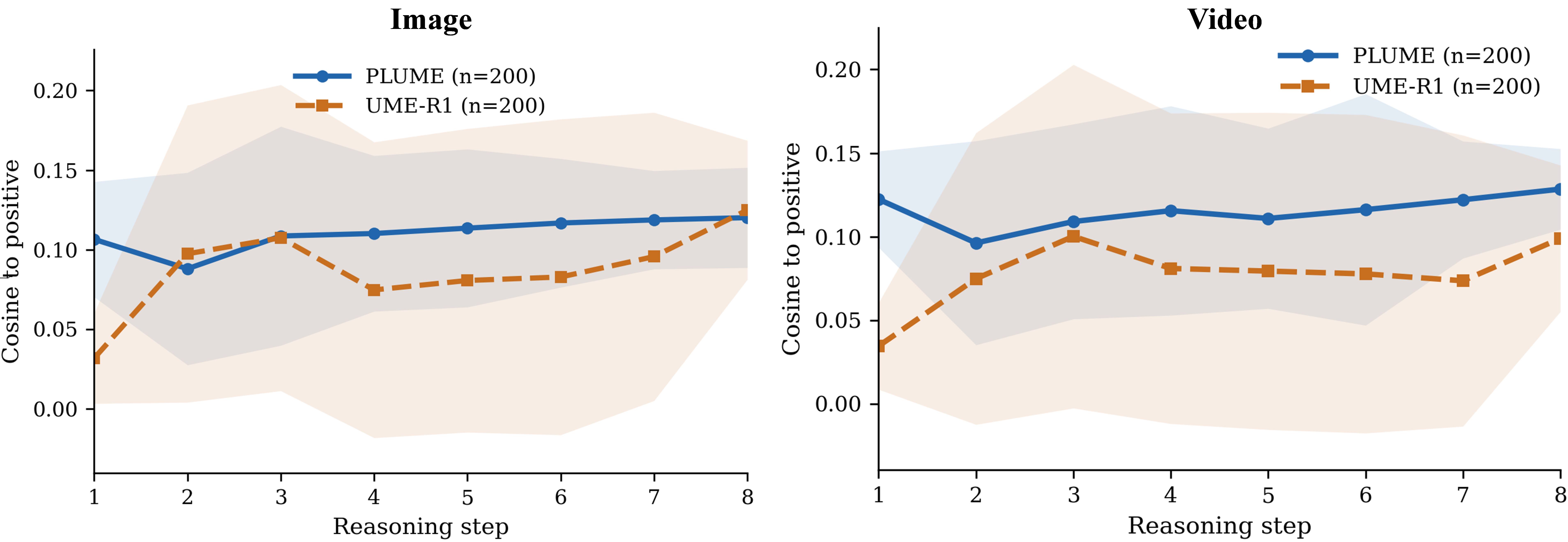 Latent trajectory visualization
