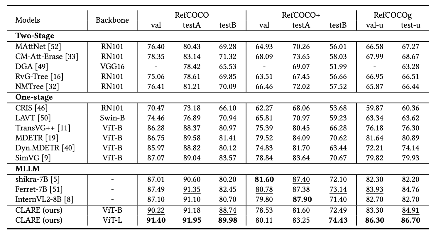 REC Benchmark Comparison